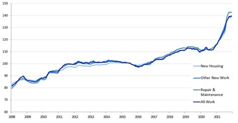 omega 2022 price increase|1 feb 2022 price increase .